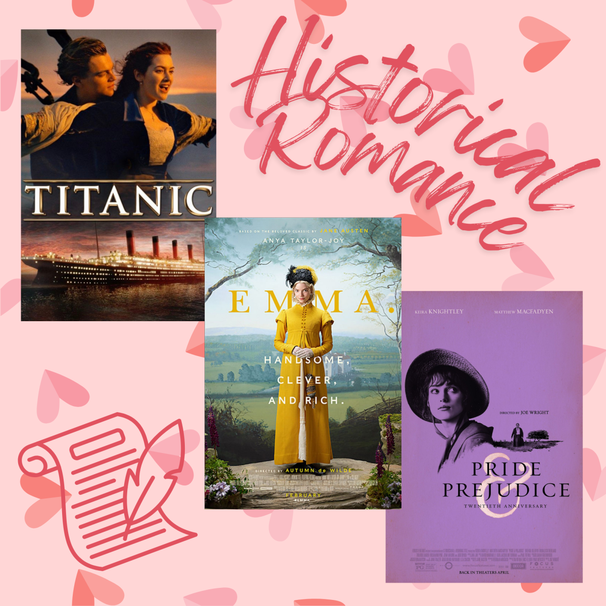Graphic made in Canva.